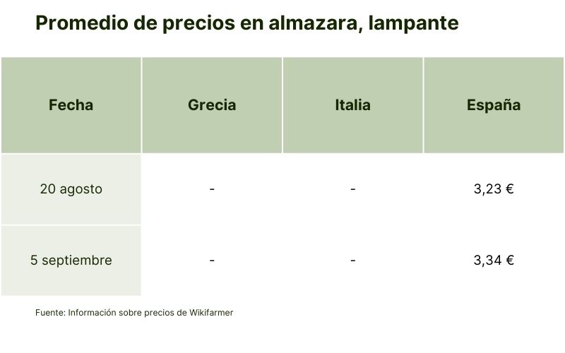 Promedio de precios en almazara, lampante (3).jpg